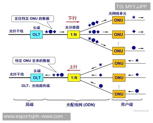 JDG在Major赛中的状态分析与表现评估全景解析